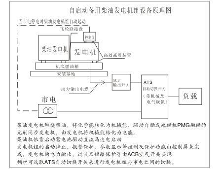 柴油發(fā)電機(jī)組工作原理