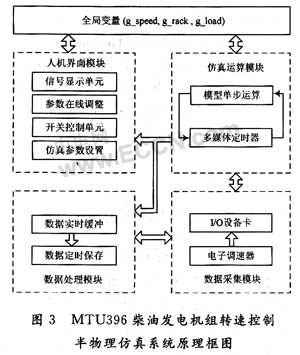 柴油發(fā)電機(jī),備用電源柴油發(fā)電機(jī)組,臨時(shí)電源柴油發(fā)電機(jī)