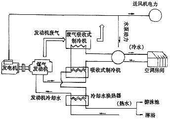 柴油發(fā)電機(jī)組冷卻系統(tǒng)